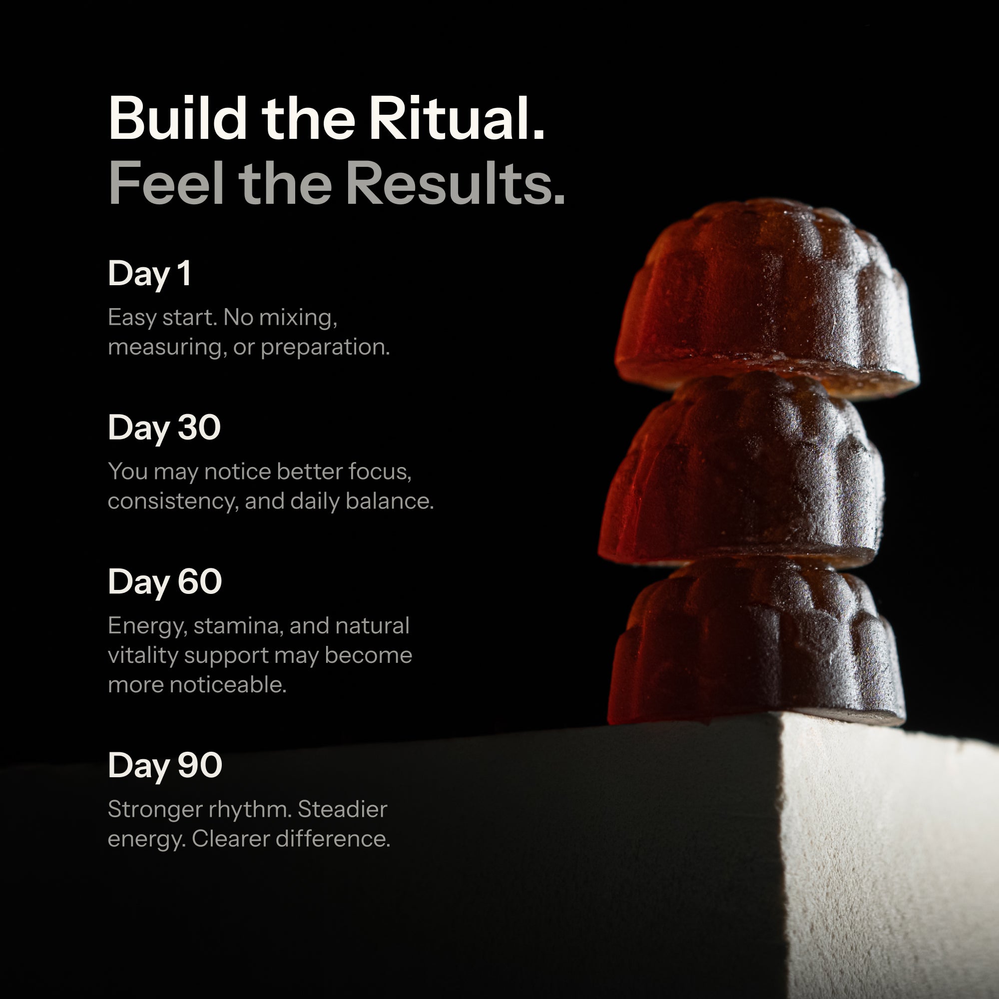 Shilajit gummies daily ritual timeline showing Day 1, Day 30, Day 60, and Day 90 for consistent use