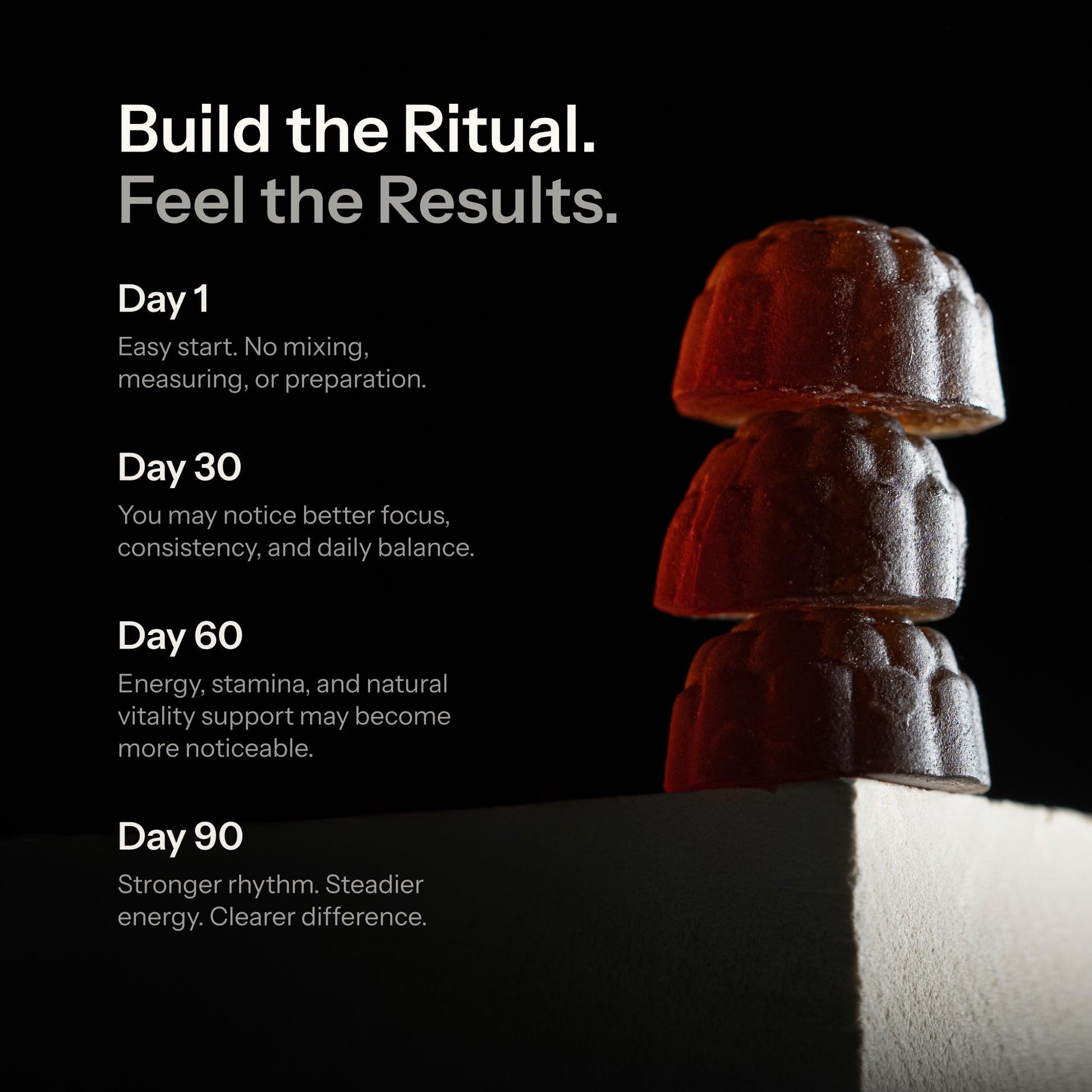 Shilajit gummies daily ritual timeline showing Day 1, Day 30, Day 60, and Day 90 for consistent use